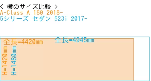#A-Class A 180 2018- + 5シリーズ セダン 523i 2017-